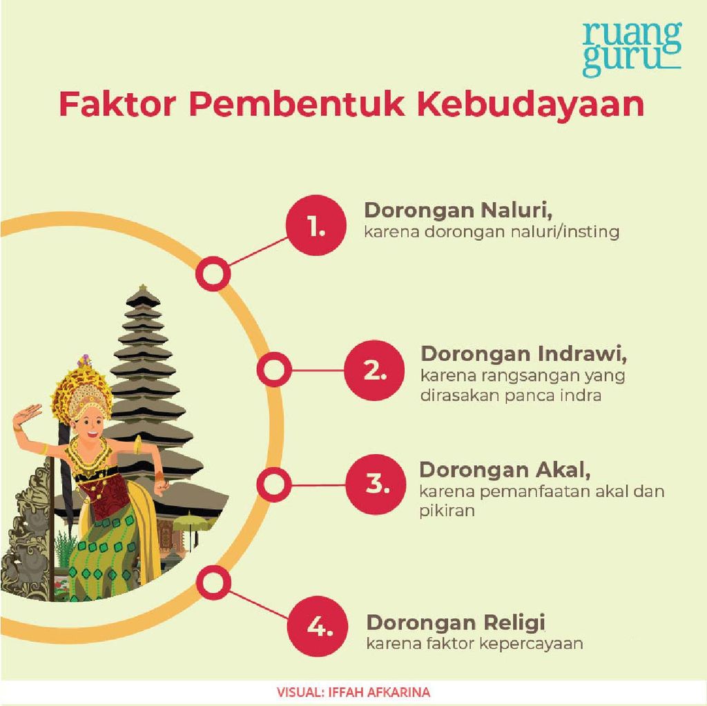 Kebudayaan Universal Dan Proses Pembentukannya | Sosiologi Kelas 8